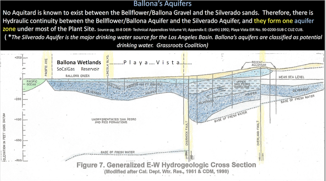 Ballona.Wetlands.Underground.aquifers.Generalized.E-W.Hydrogeologic.Cross_.Section.Silverado.San_.Pedro_.and_.Pico_.Formations_0.png