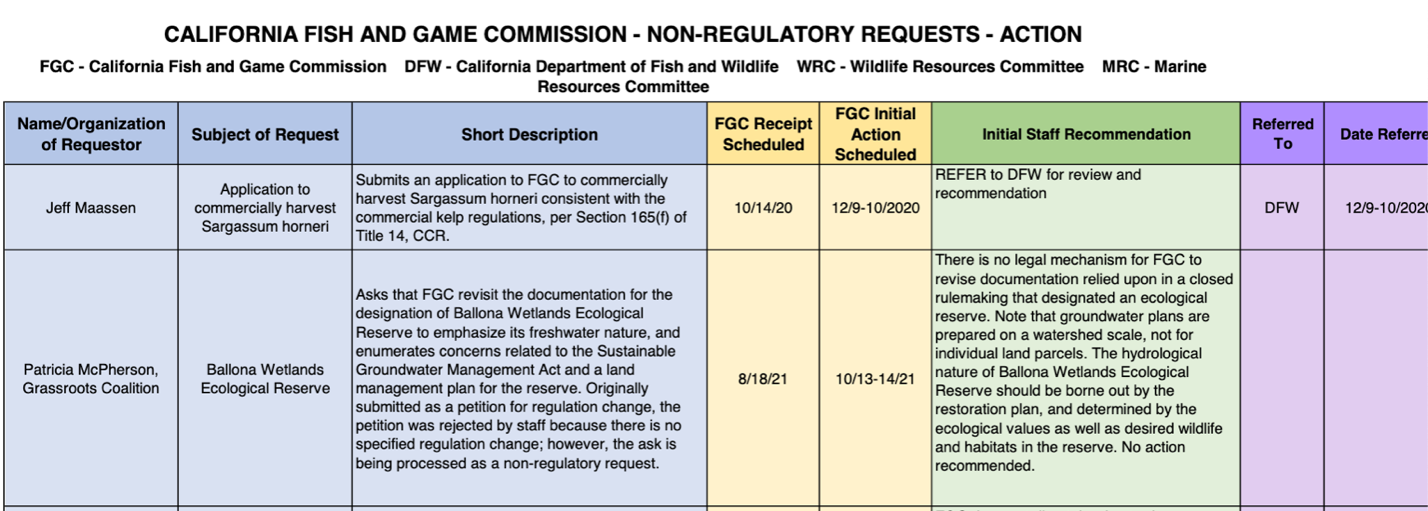 letter.picture1.CDFW_.Non-Regulatory-Request-Action-Table.png
